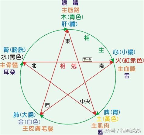 玻璃五行屬性|【玻璃 五行】玻璃也能五行分類？一文搞懂玻璃五行屬什麼，秒。